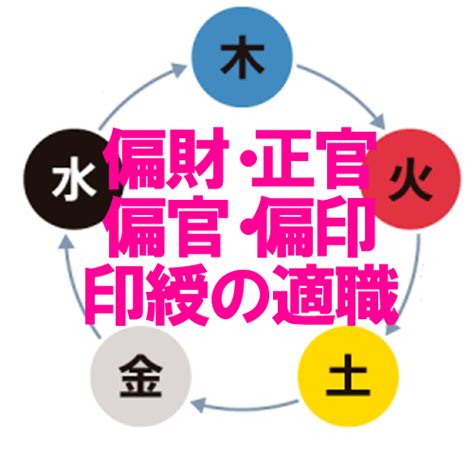 偏財日|四柱推命｜「偏財(へんざい)」とは？性格・適職・恋 